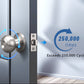 keyed entry exceed 25000 cycles